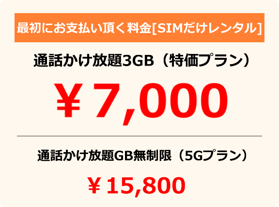 レンタル携帯の契約時にかかる初期費用　SIMカードレンタルの場合